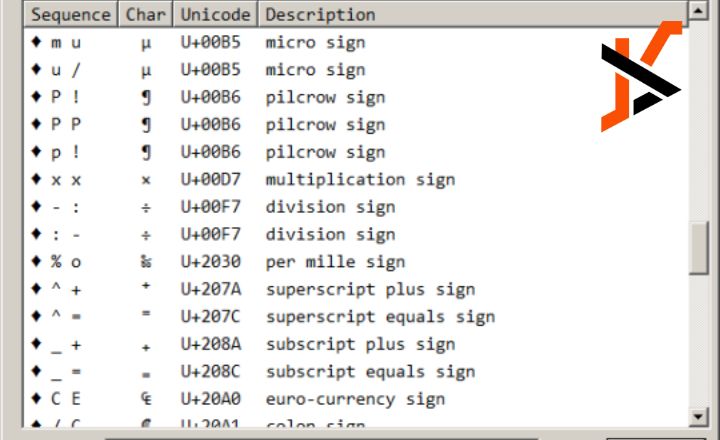 Common Uses of Port Numbers