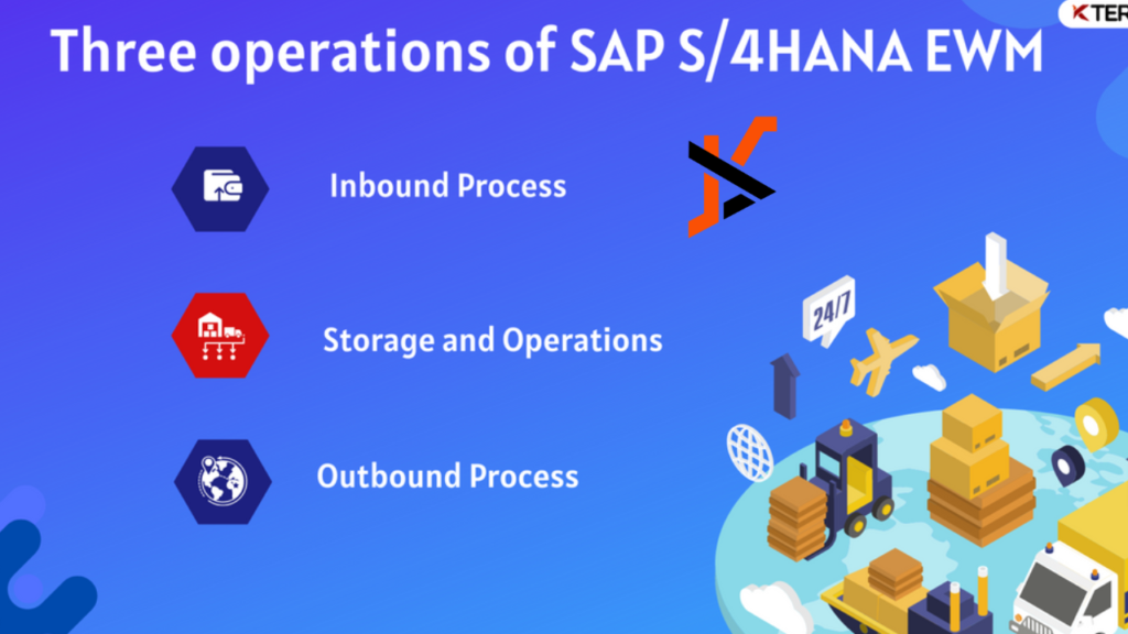 SAP S/4HANA EWM