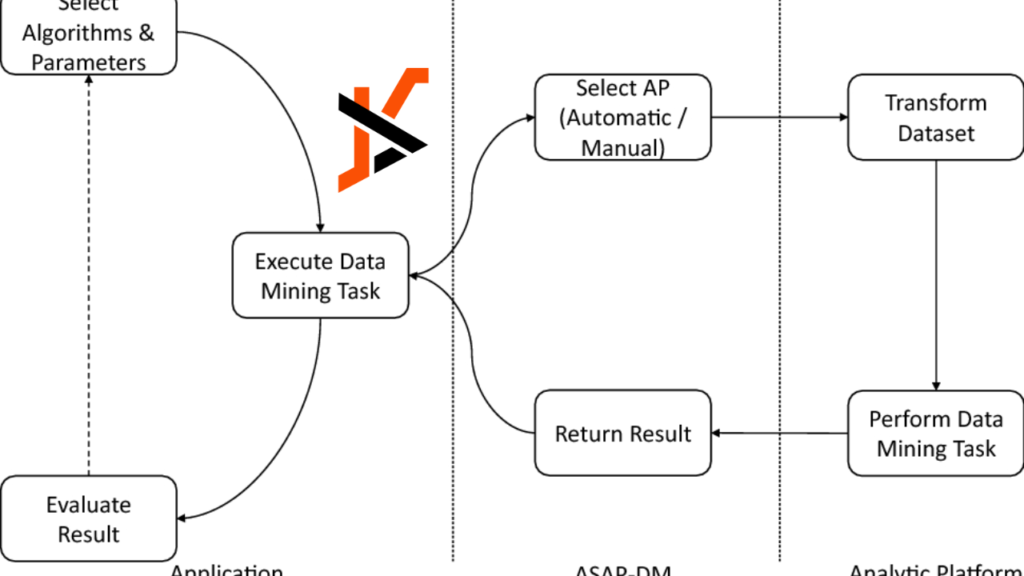 Data Mining