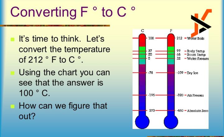 The Significance of 48 Degrees Celsius