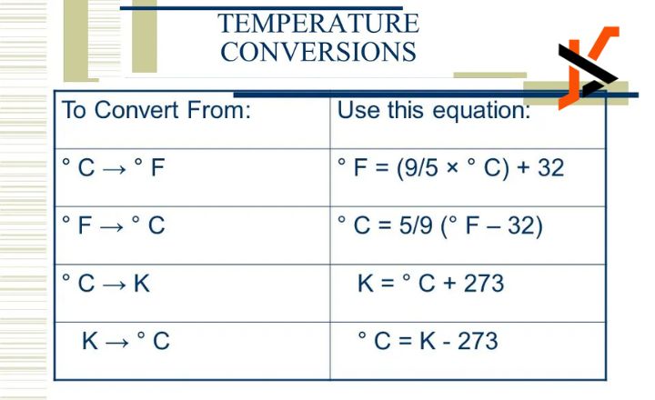 98 degrees F to C