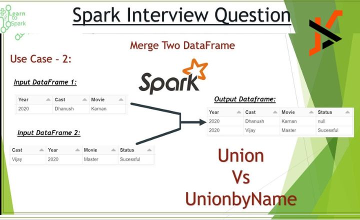 PySpark spark.default.parallelism