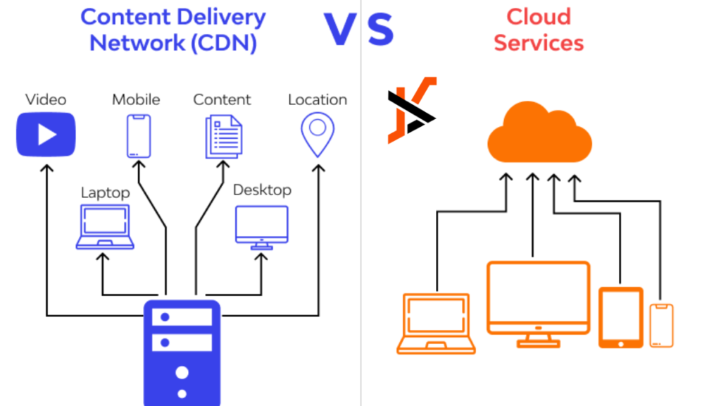 Content Delivery