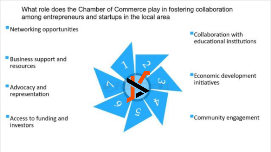 Business Resiliency Programs: A Comprehensive Guide to Building Stronger Enterprises