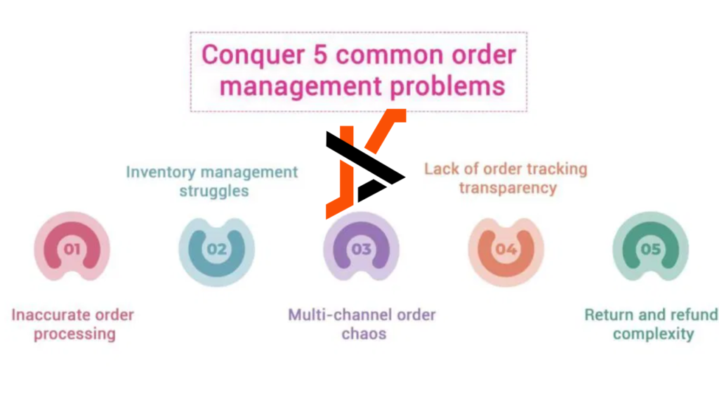 Common Order Management Problems and How to Deal With Them