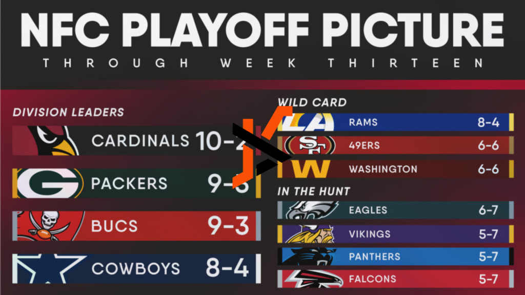 cardinals standings
