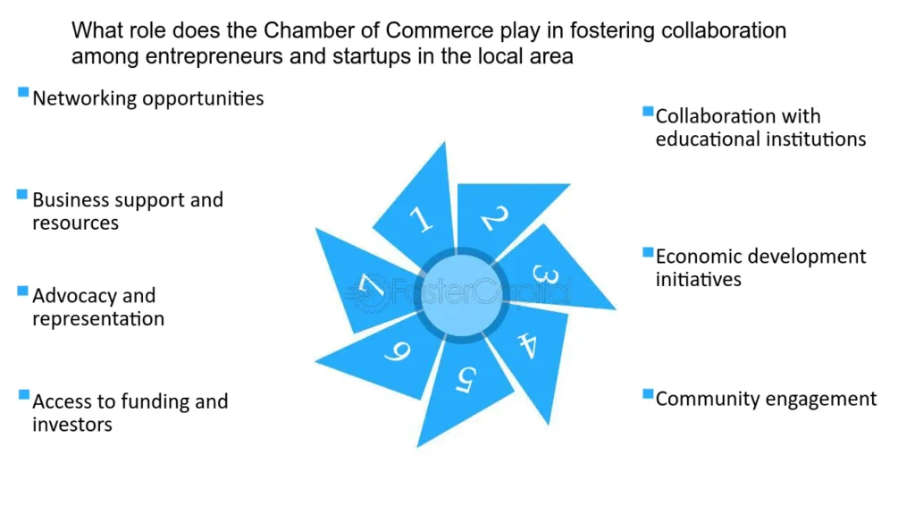 Advocacy Programs: Unlocking Business Potential through Chambers of Commerce