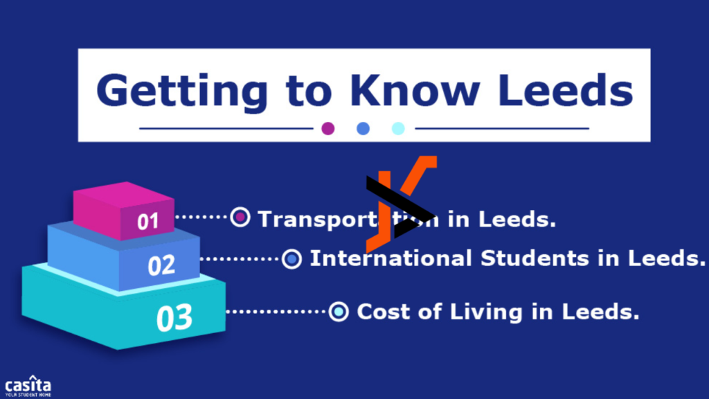 Is Leeds Safe for Students?