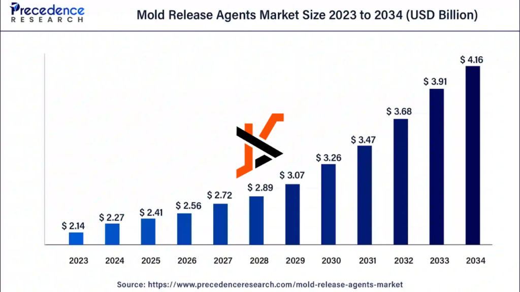 Global Die Casting Mold Market Size, Trends and Growth Forecast (2025): A Friendly Overview