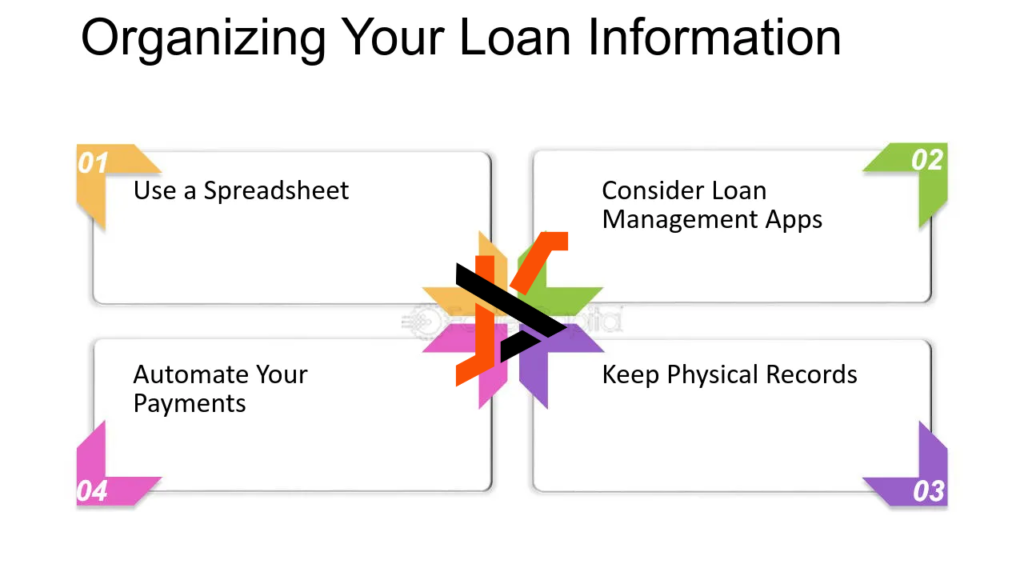 A simple approach to organising your repayments