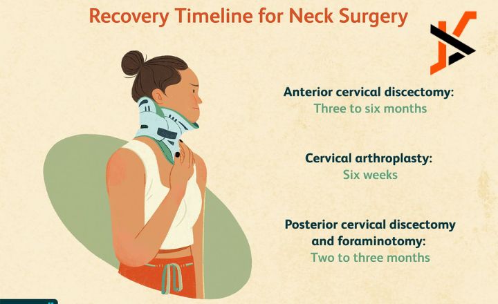 Neck surgery C5-C6-C7 Recovery Time