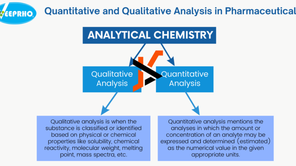 the substance analysis