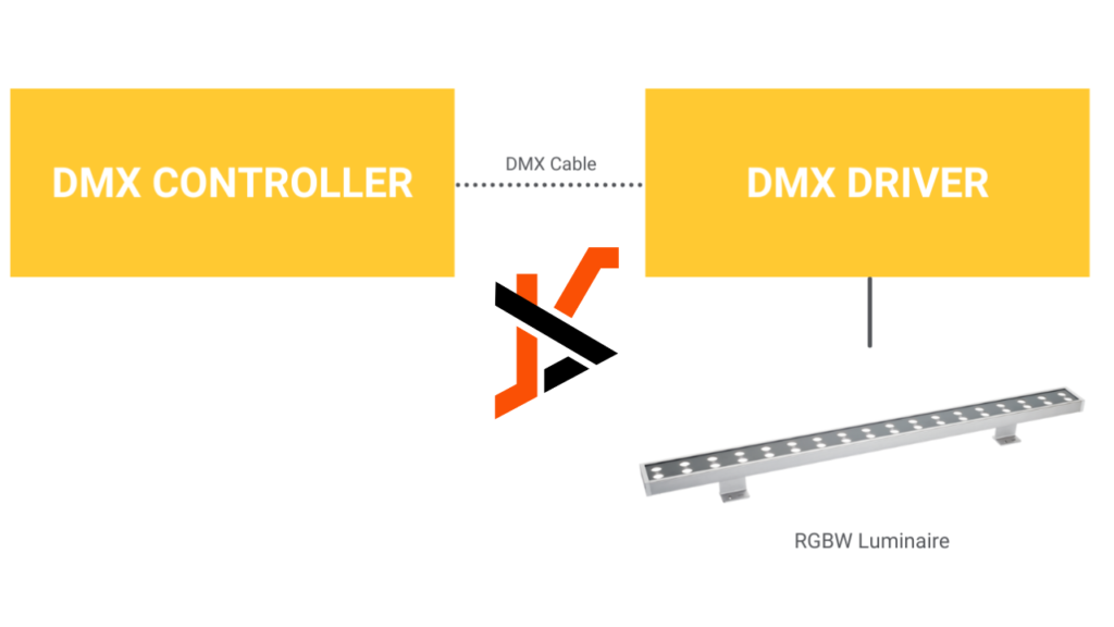 dmx rdm packet size minimum