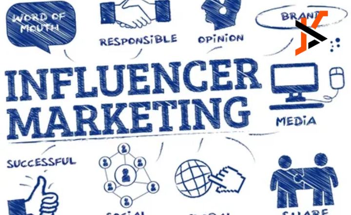 What are five marketing strategies that retailers spend half of their annual budget on