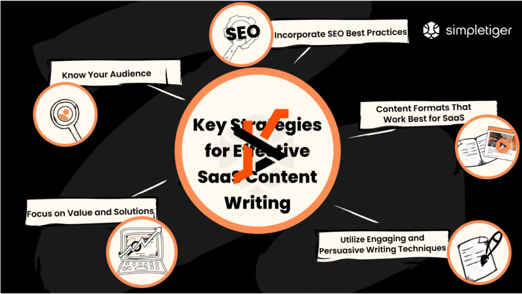 SaaS Content Agency Growth Kitchen: You Really Need To Understand