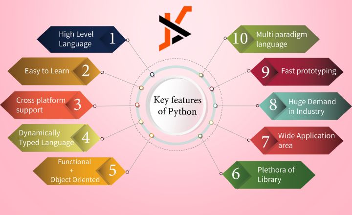 New Software Oxzep7 Python