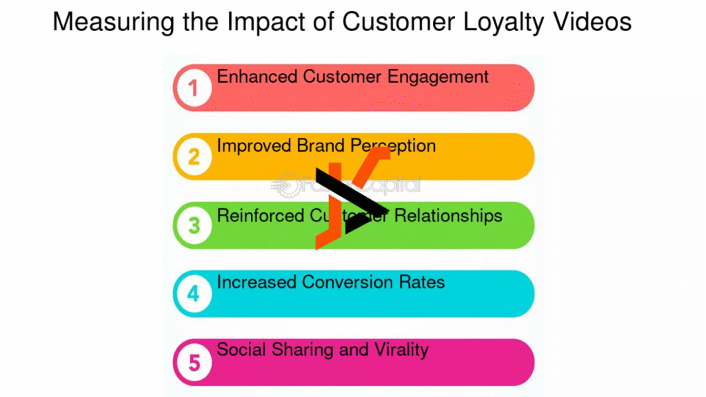 How Video Production Services Improve Customer Retention and Brand Loyalty