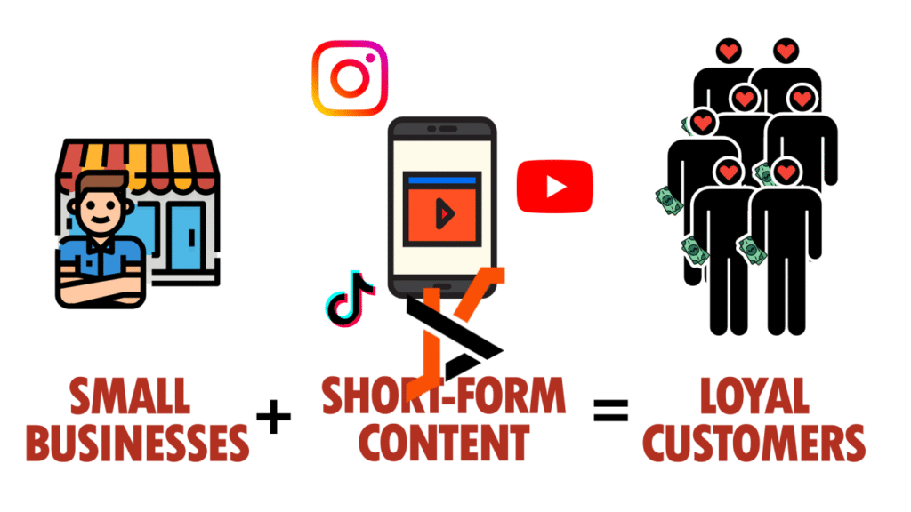 How to Use Short Form Content for Marketing