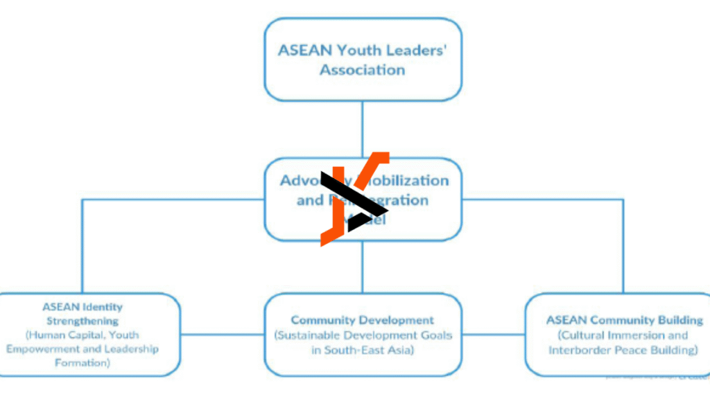 asean youth leaders association