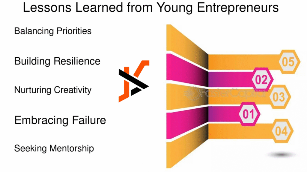 Startup Success Stories: Lessons from Emerging Entrepreneurs 
