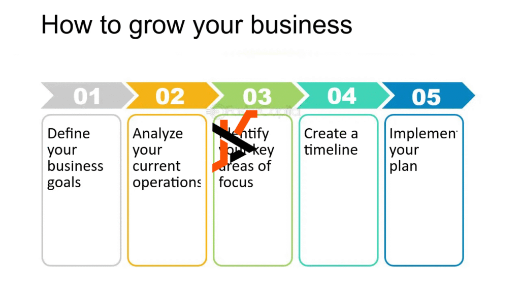 Things to Consider When Growing a Business