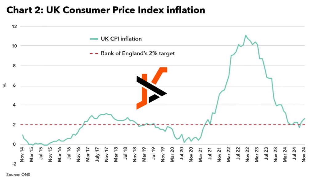 How the UK Economy Compares Encyclopedically in 2025: GDP, Growth, and Trading Opportunities