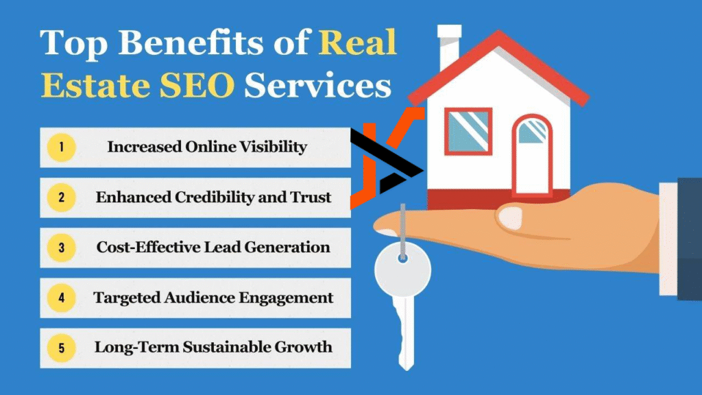 Importance of SEO Services for Real Estate Business: A 2025 Guide