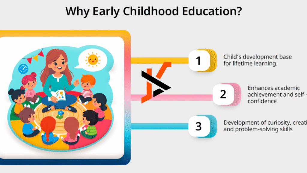 Nurturing Futures: The Importance of Early Learning Centers