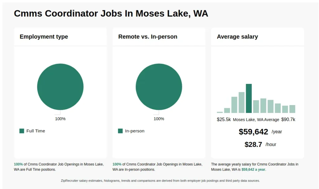 moses lake jobs