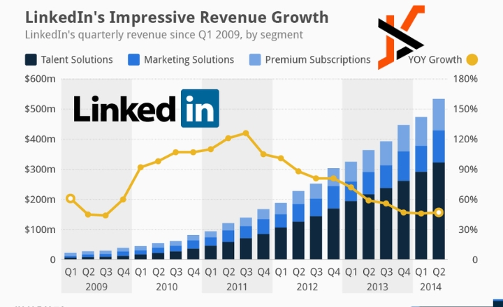 what are impressions on linkedin