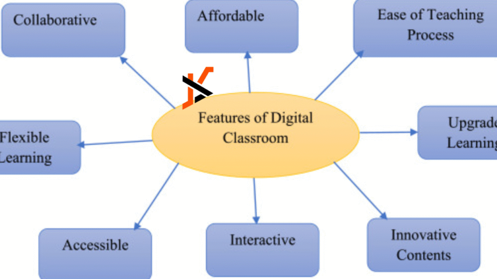 How Digital Exams Support Flexible Learning Models