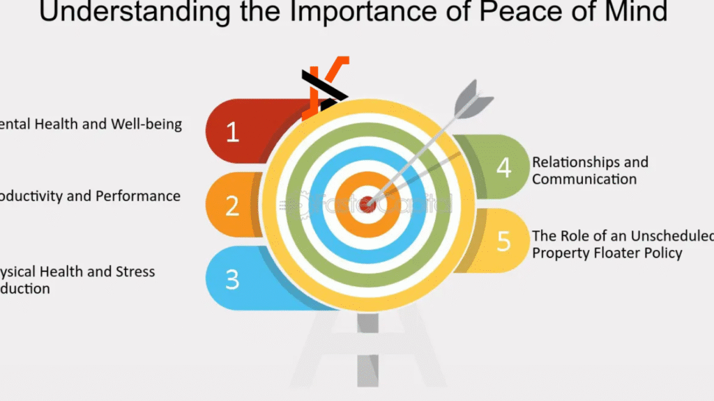 Top Planning with Peace of Mind Services That Help You Stay Prepared