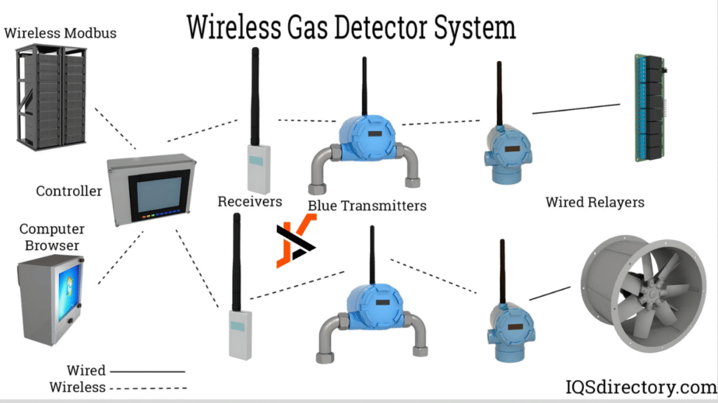 How to Select VOC Gas Detectors for Chemical Storage Safety and Compliance