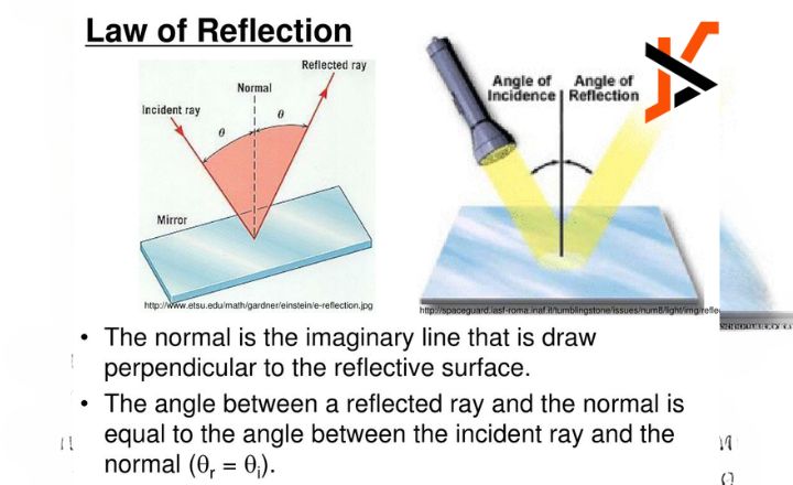 reflection about law