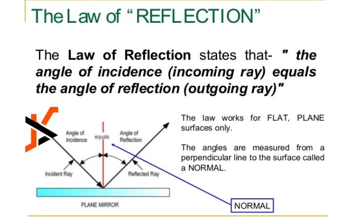 reflection about law