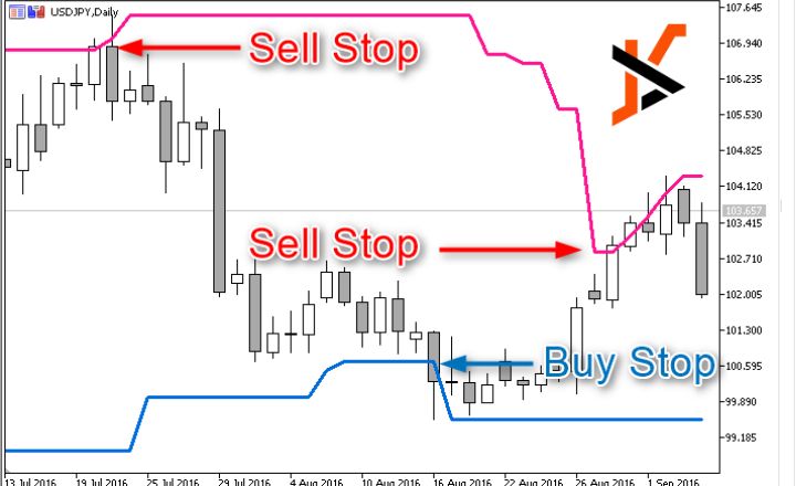 turtle soup trading strategy success rate