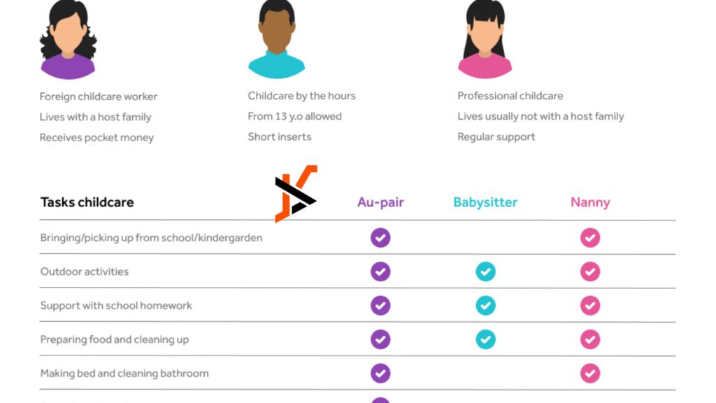 7 Surprising Benefits of Hiring an Au Pair