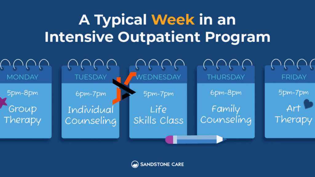 What Is an Intensive Outpatient Program? A Beginner’s Guide
