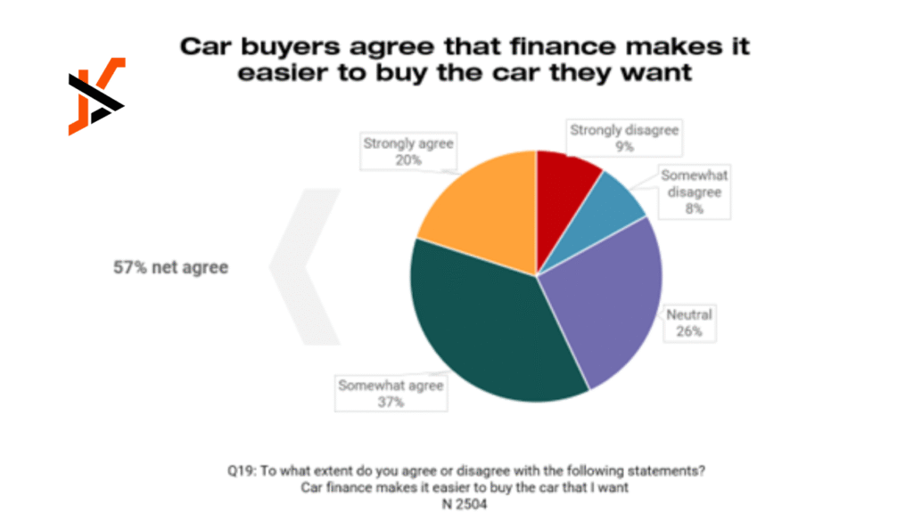 Why Automotive Finance is Evolving for the Modern Buyer