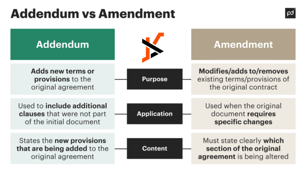 addendum vs amendment