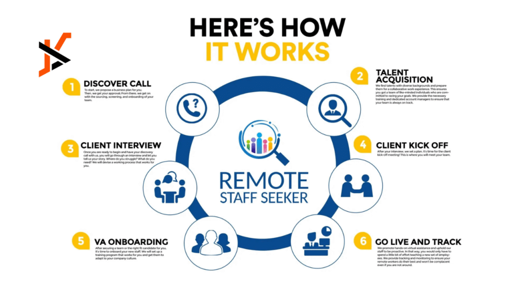 Remote Staff Solutions: Virtual Assistants Tailored to Your Needs