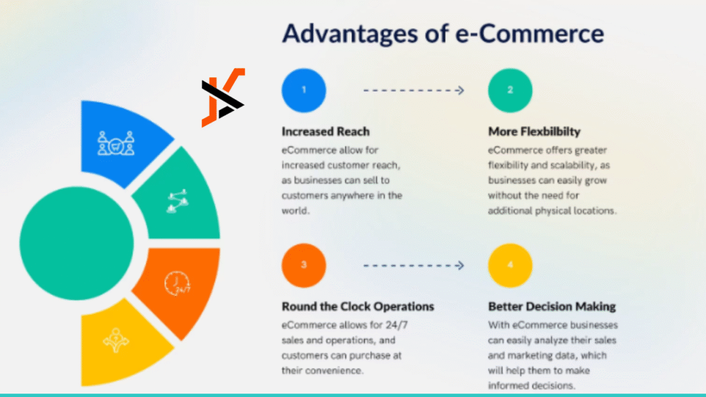 Why Choosing the Right Global Ecommerce Platform Matters for Retailers