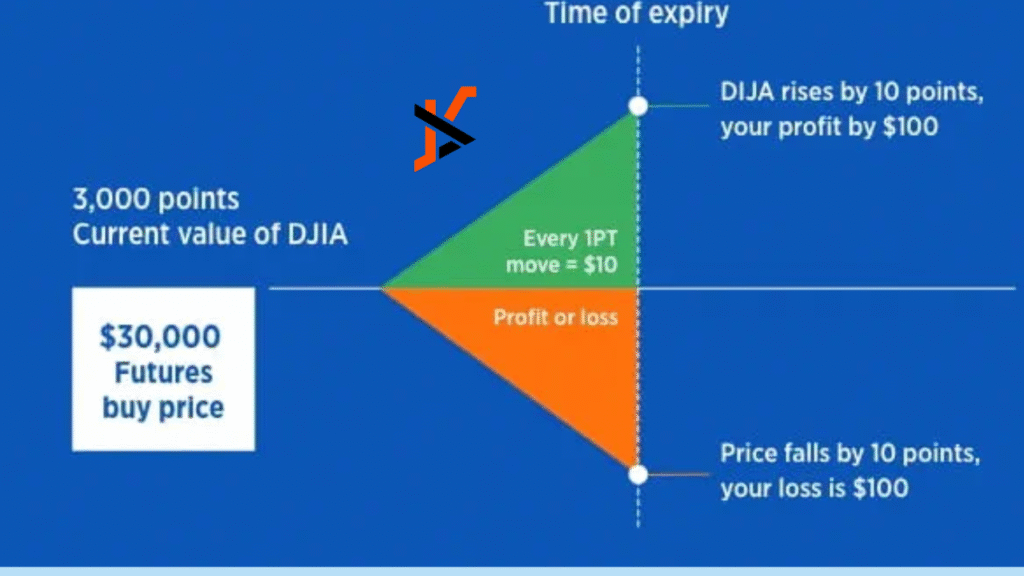 Dow Jones
