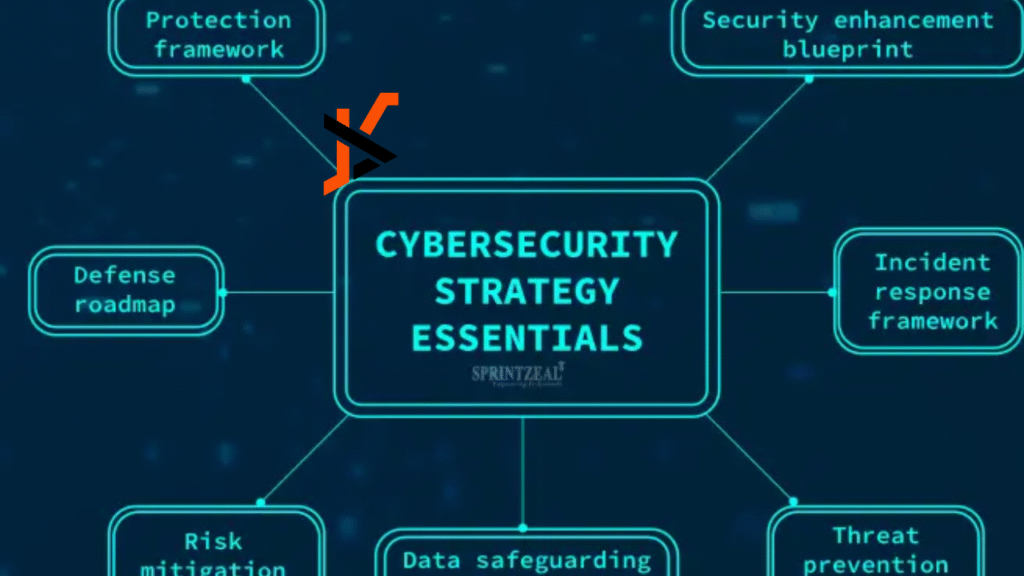 From Strategy to Security: Building a Future-Ready Organization