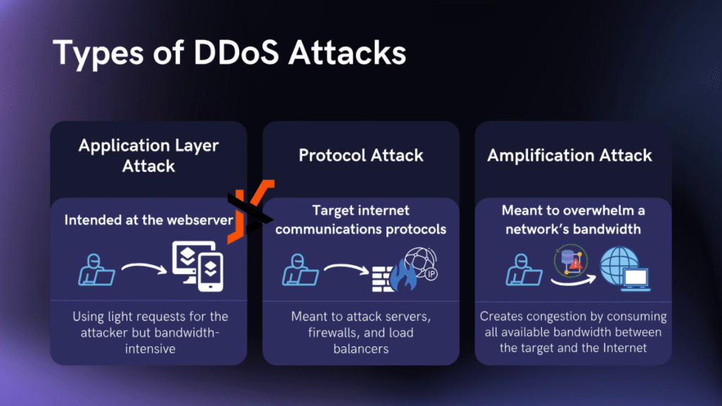 Why SaaS Companies Need DDoS Protected Hosting More Than Ever