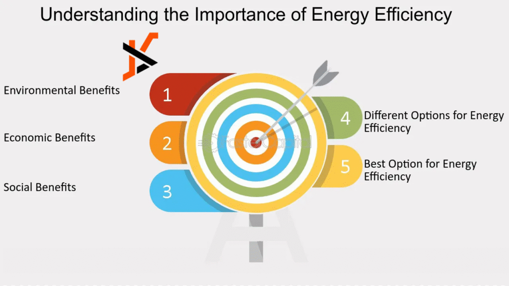 Why Energy Efficiency Matters in Modern Engineering