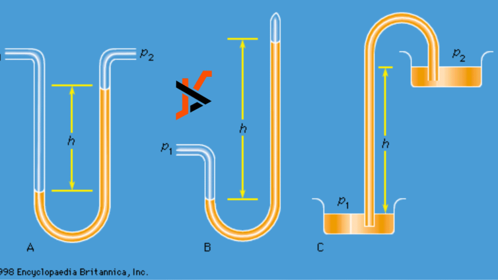 Understanding the Basics of Fluid and Air Control in Engineering