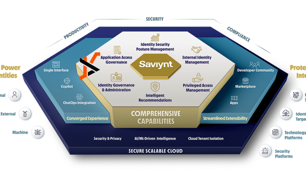 Cloud-Based Identity Governance for Modern Enterprises