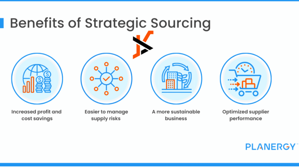 What Is Strategic Sourcing Software? A Complete Beginner's Guide