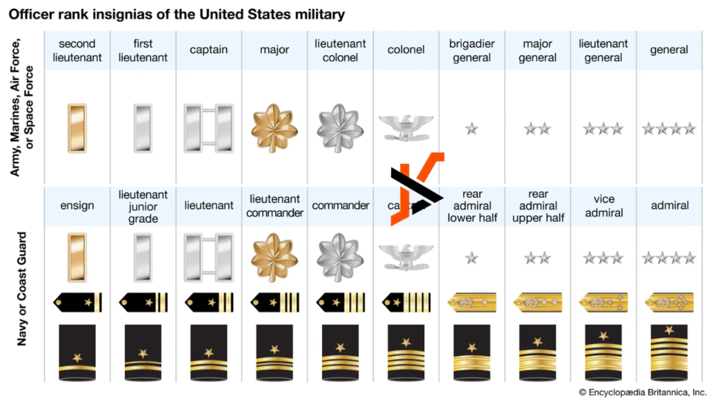 the senior ranking military member should never